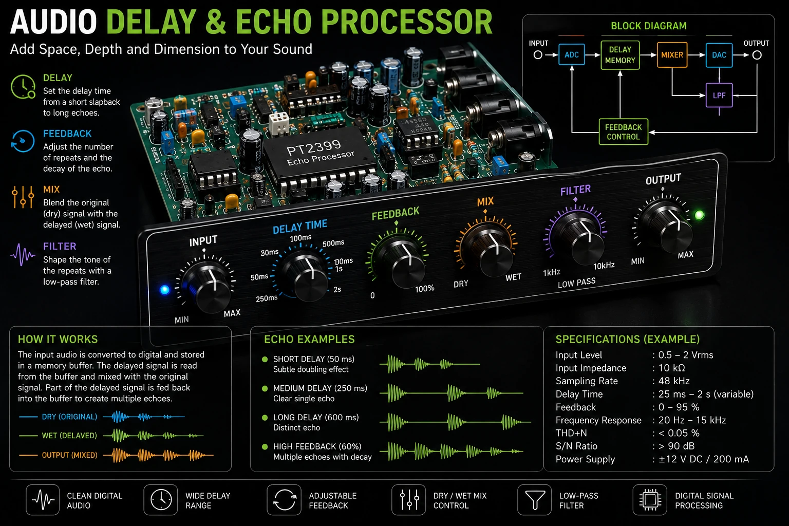 Audio Delay and Echo Processor