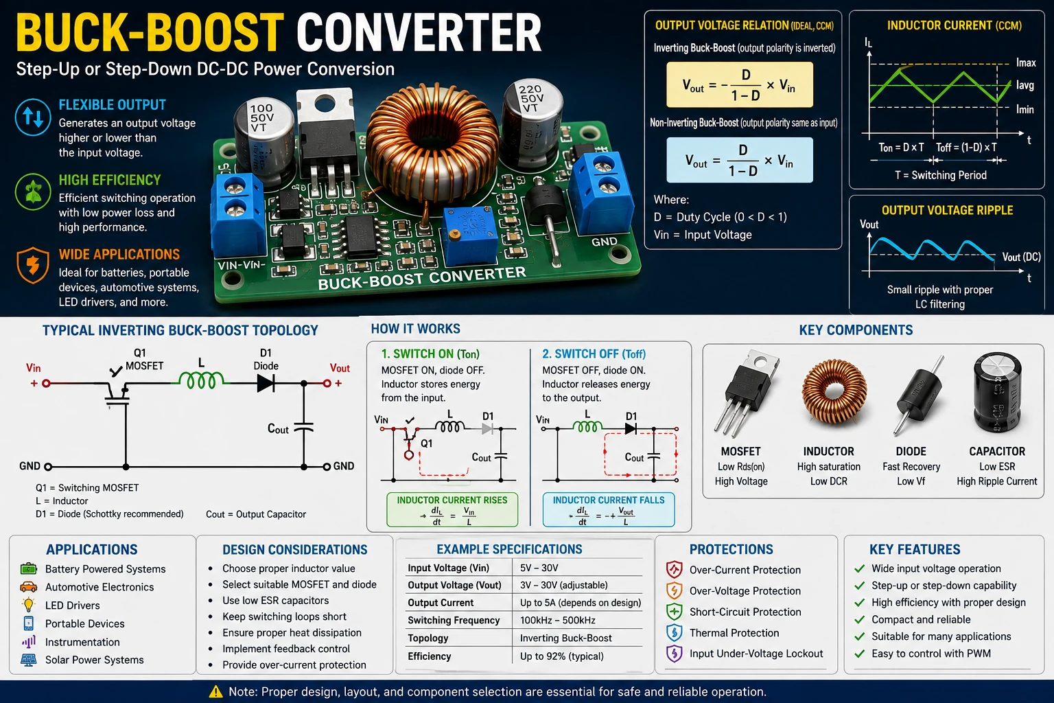 Buck-Boost DC-DC Converter