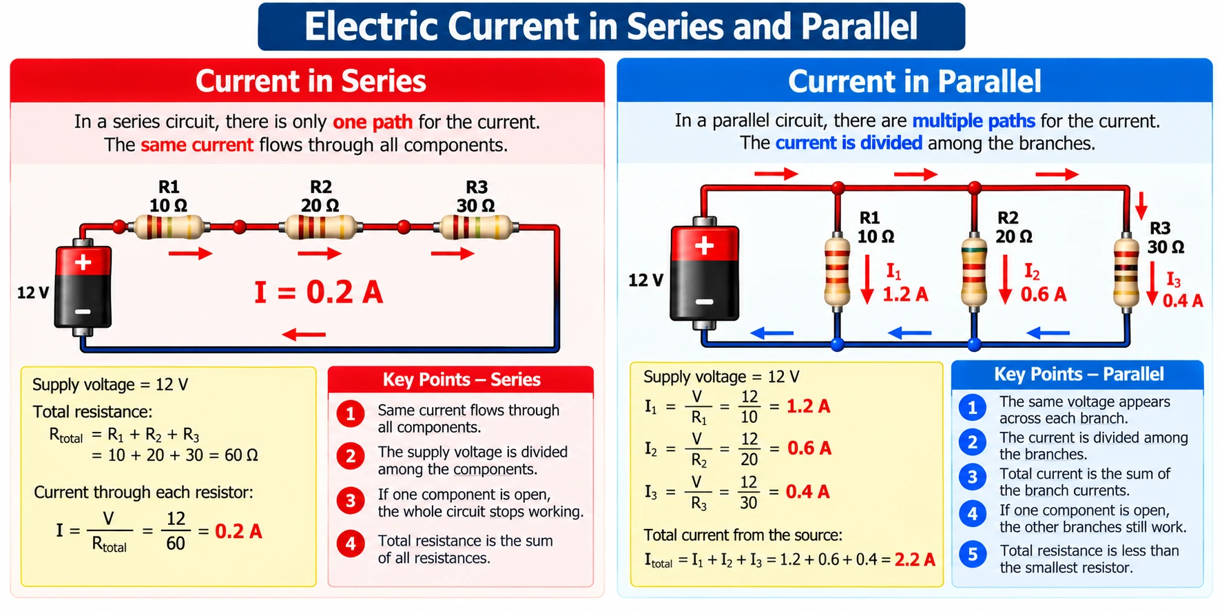 Current in series and parallel circuits