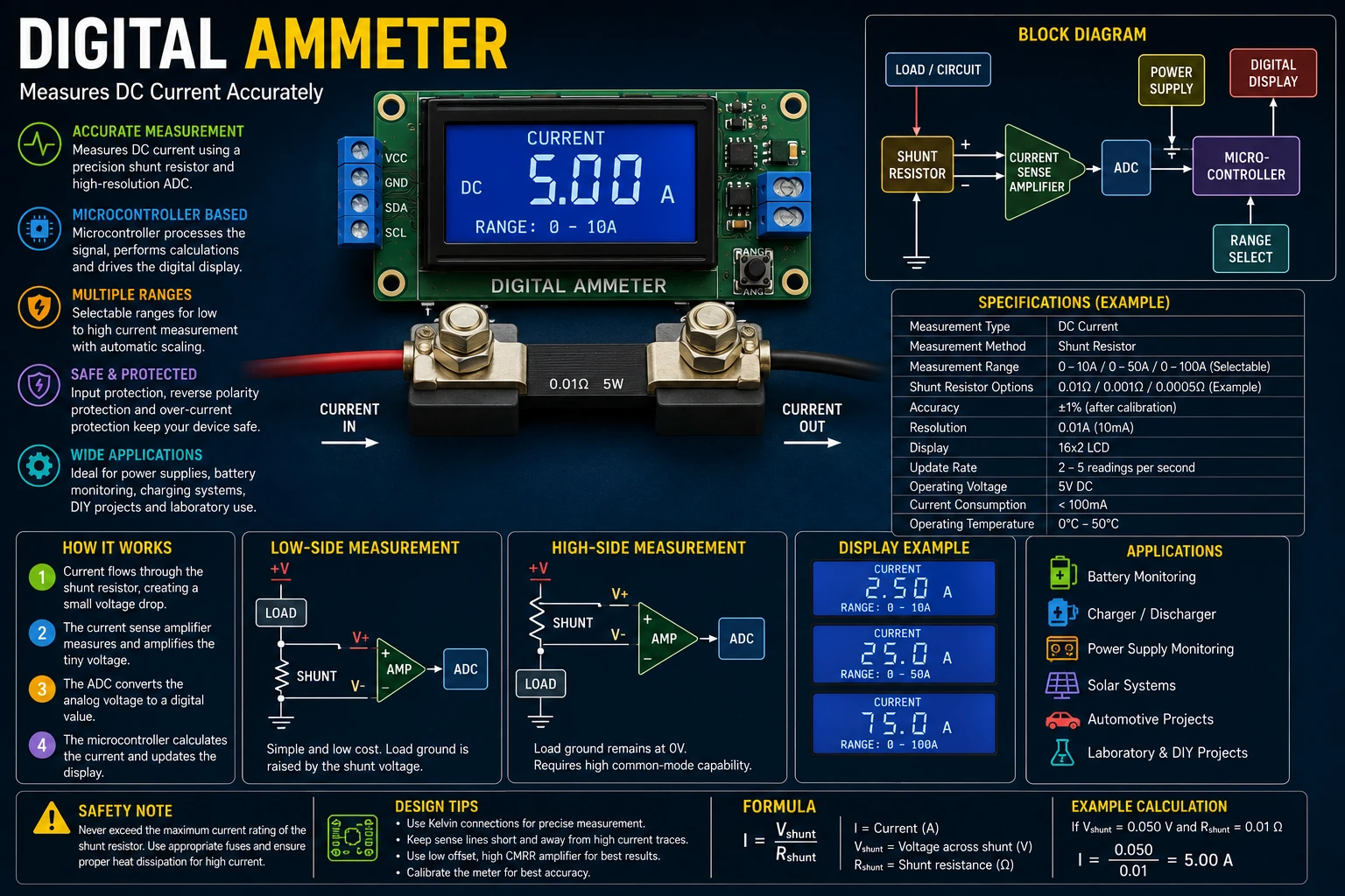 Digital Ammeter