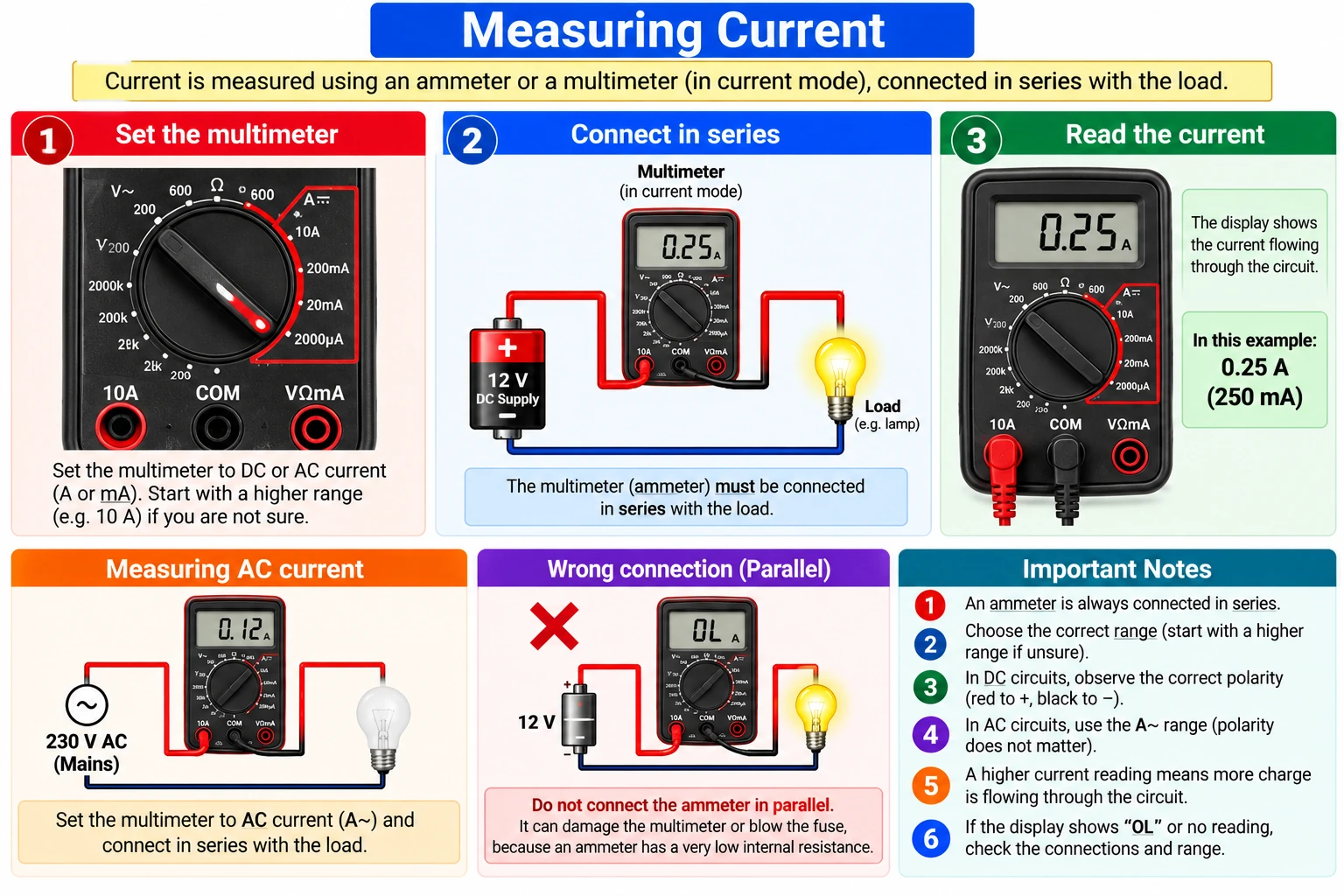 Measuring electric current with a digital multimeter