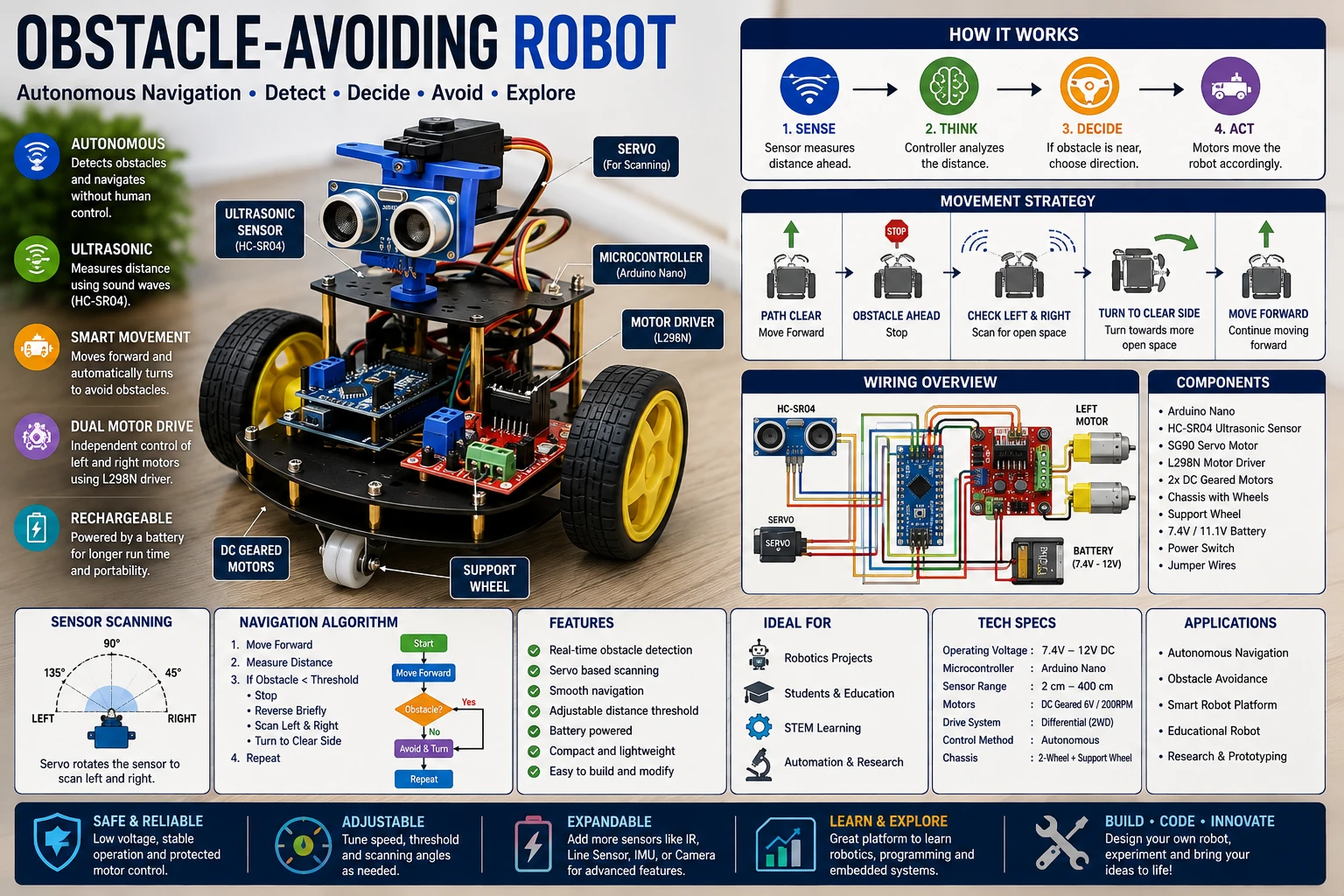Obstacle-Avoiding Robot