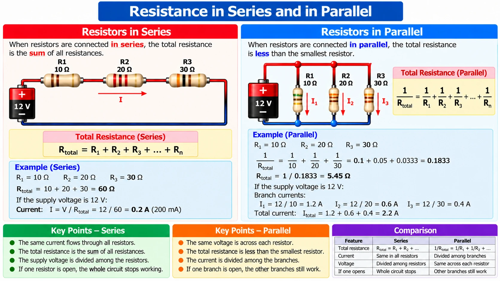 Series and parallel resistor networks