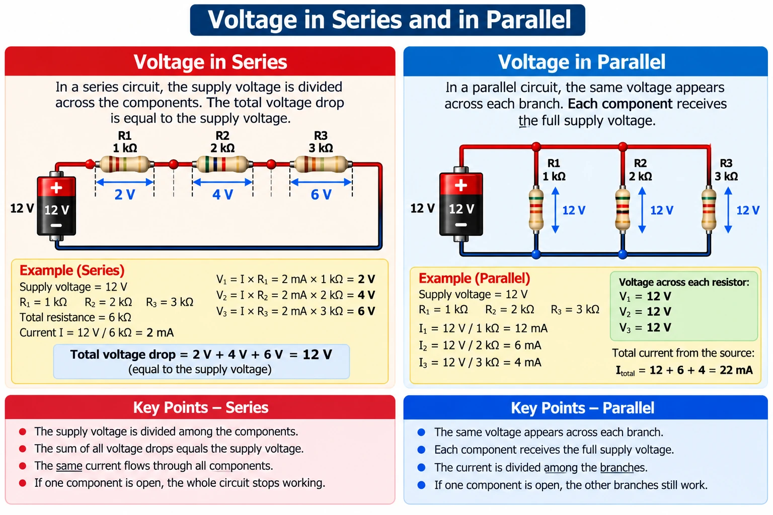 Voltage in series and parallel circuits