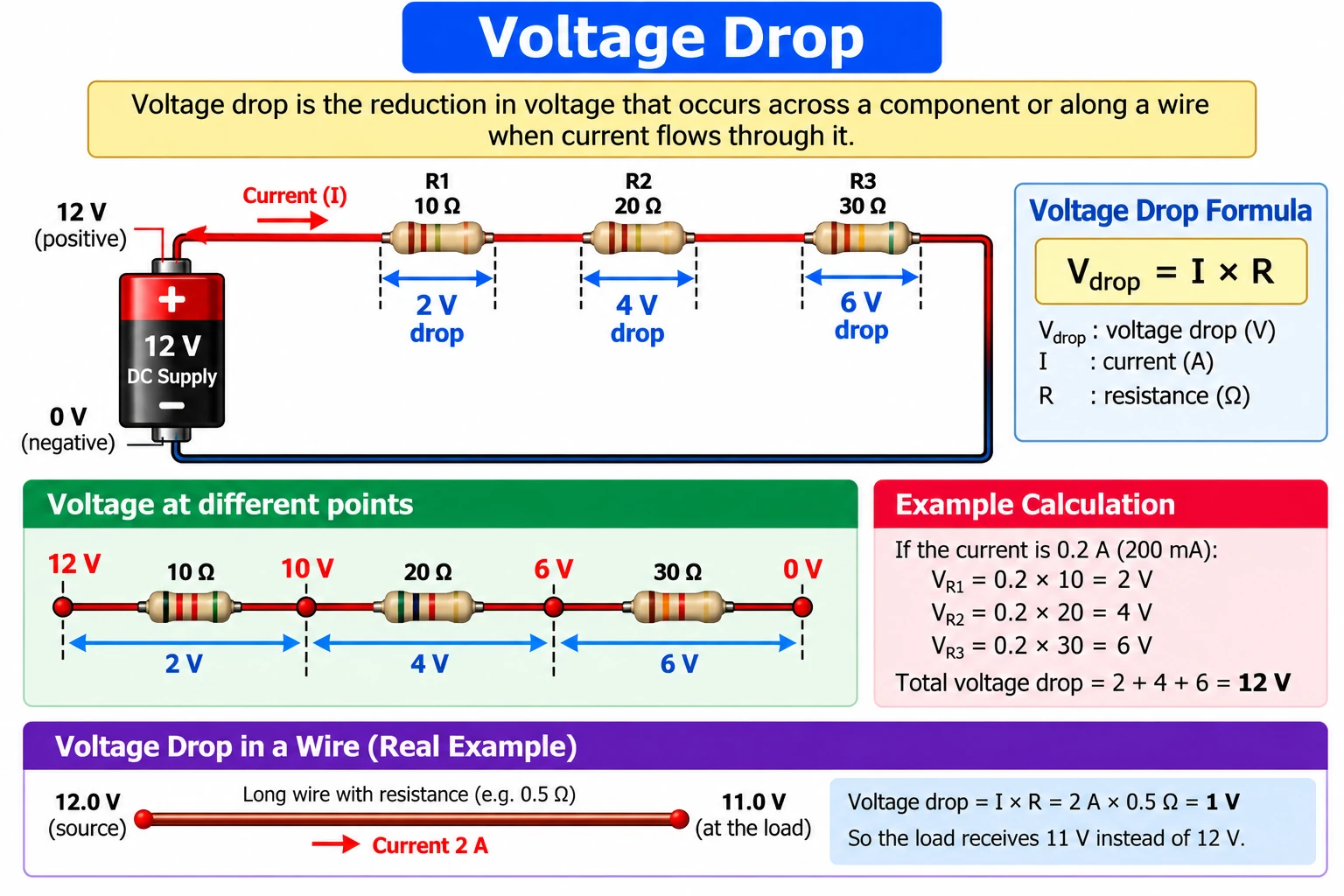 Voltage drop across electrical components